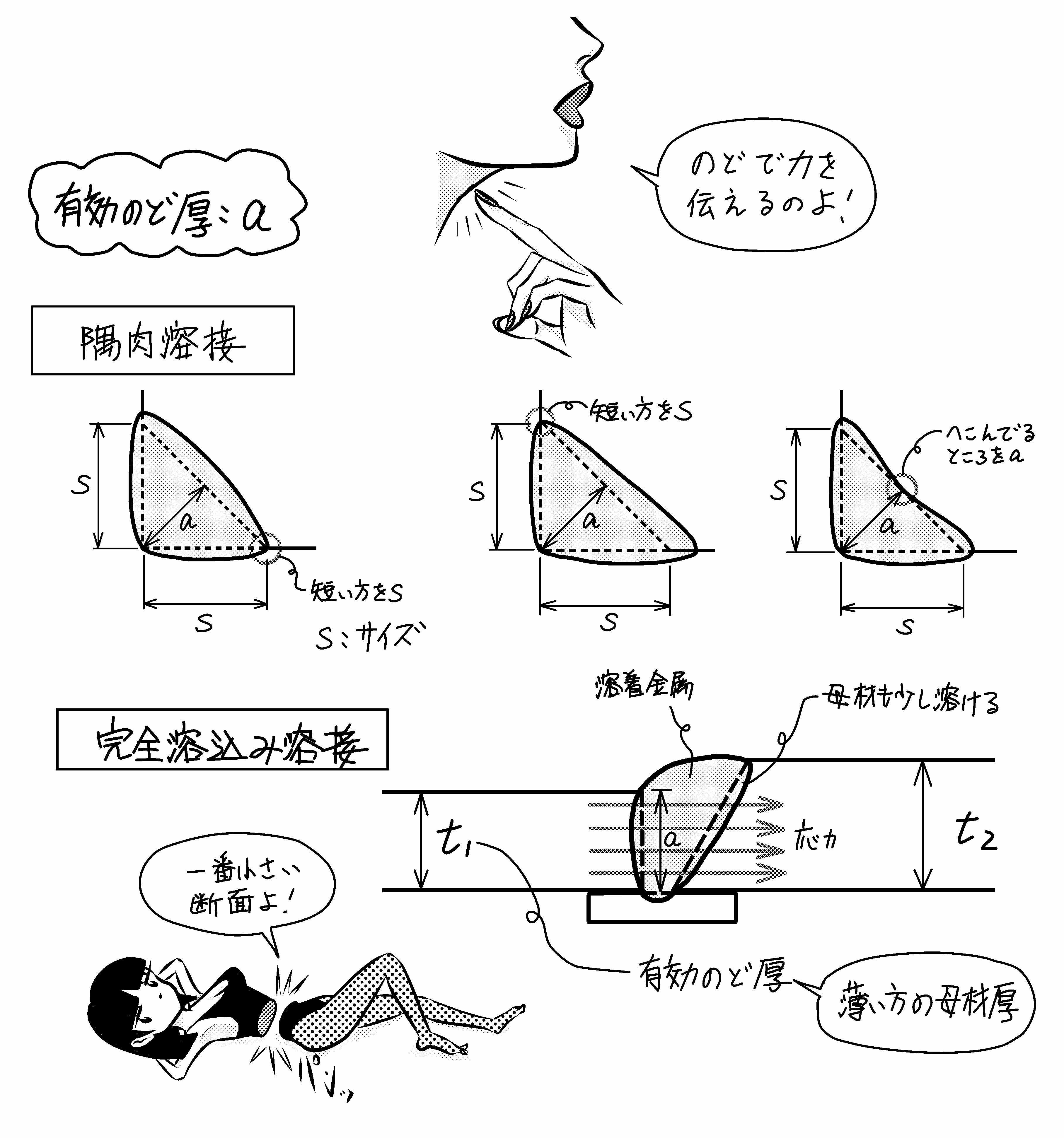 溶接の有効のど厚とは ミカオ建築館 日記 楽天ブログ 溶接の有効のど厚とは ミカオ建築館 日記 楽天ブログ
