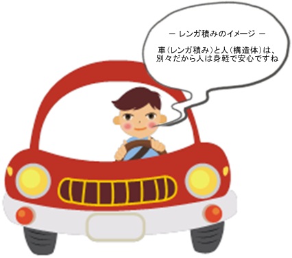 レンガ積みのイメージ