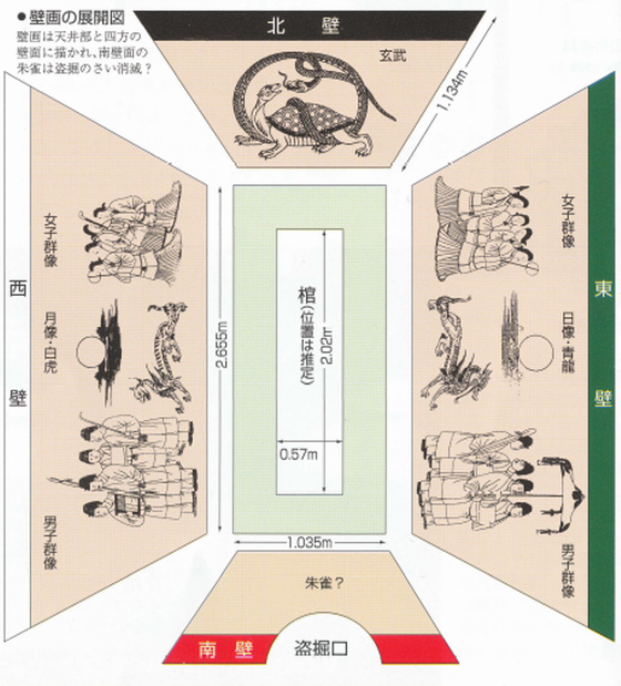 高松塚古墳壁画男子像 | 座乱読無駄話日記2 - 楽天ブログ