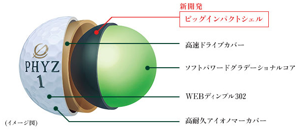 2013　NEW PHYZ（ニューファイズ）1