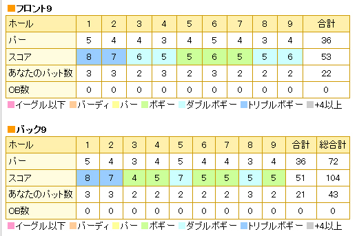 札幌リージェント140813-スコア