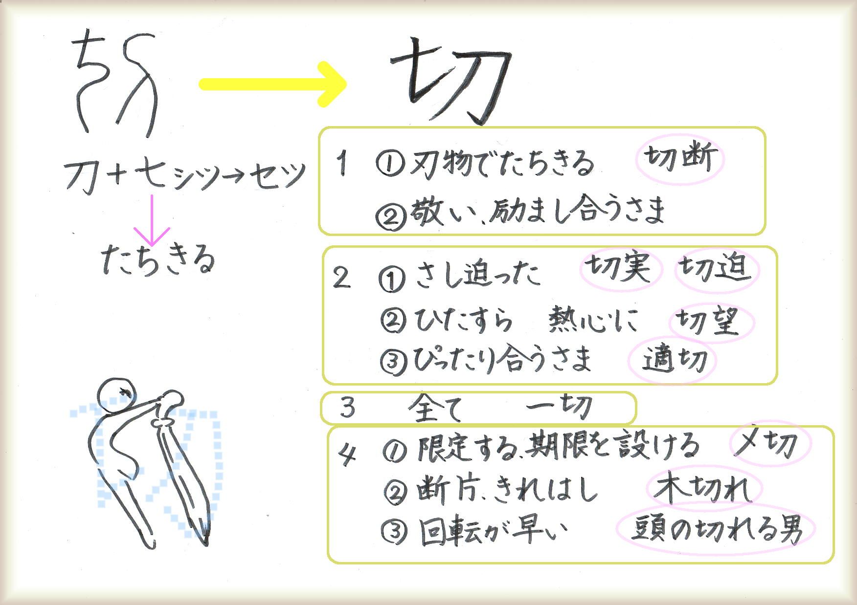 封切り*皮切り*切る | 60ばーばの手習い帳 - 楽天ブログ