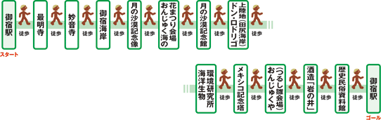 御宿駅ハイ