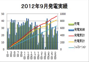 2012年９月発電実績_R.jpg