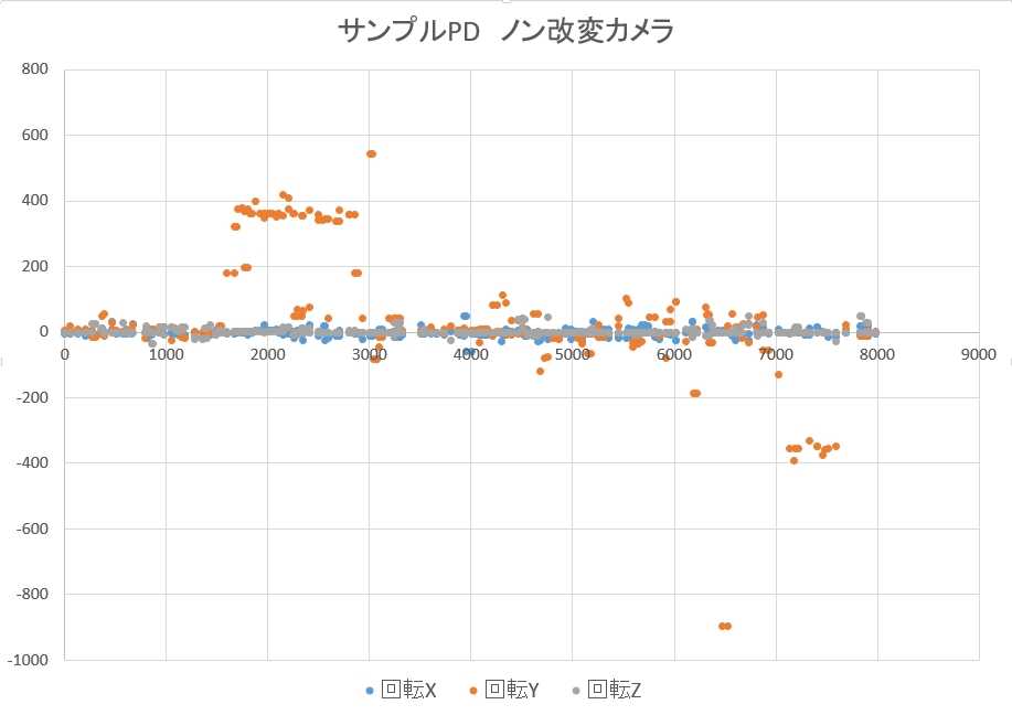 Mmdカメラ類似度検証方法のご紹介 Mmder ノンのブログ 楽天ブログ