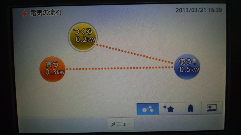 16：30でも発電中。