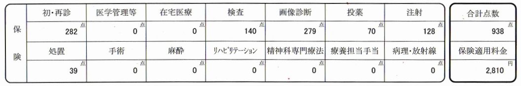 医療請求書（梅が丘クリニック）