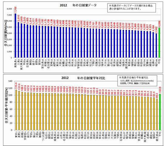 1日射ランク2012.jpg