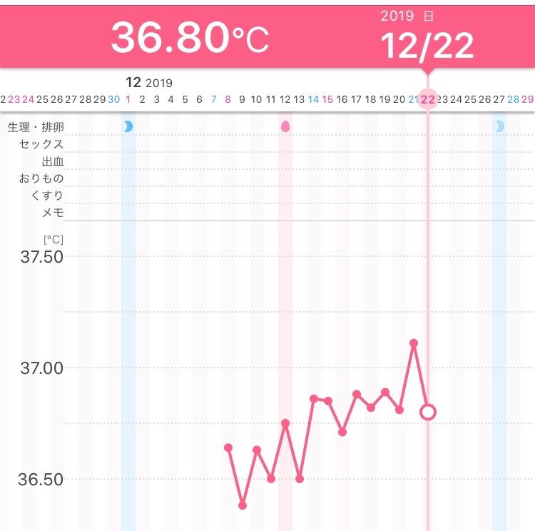 アラフォーおたけの妊活日記 D21 H10 おたけ3131のブログ 楽天ブログ