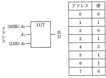 R02秋応用情報技術者 の記事一覧 今日の気づき はひふへほー 楽天ブログ