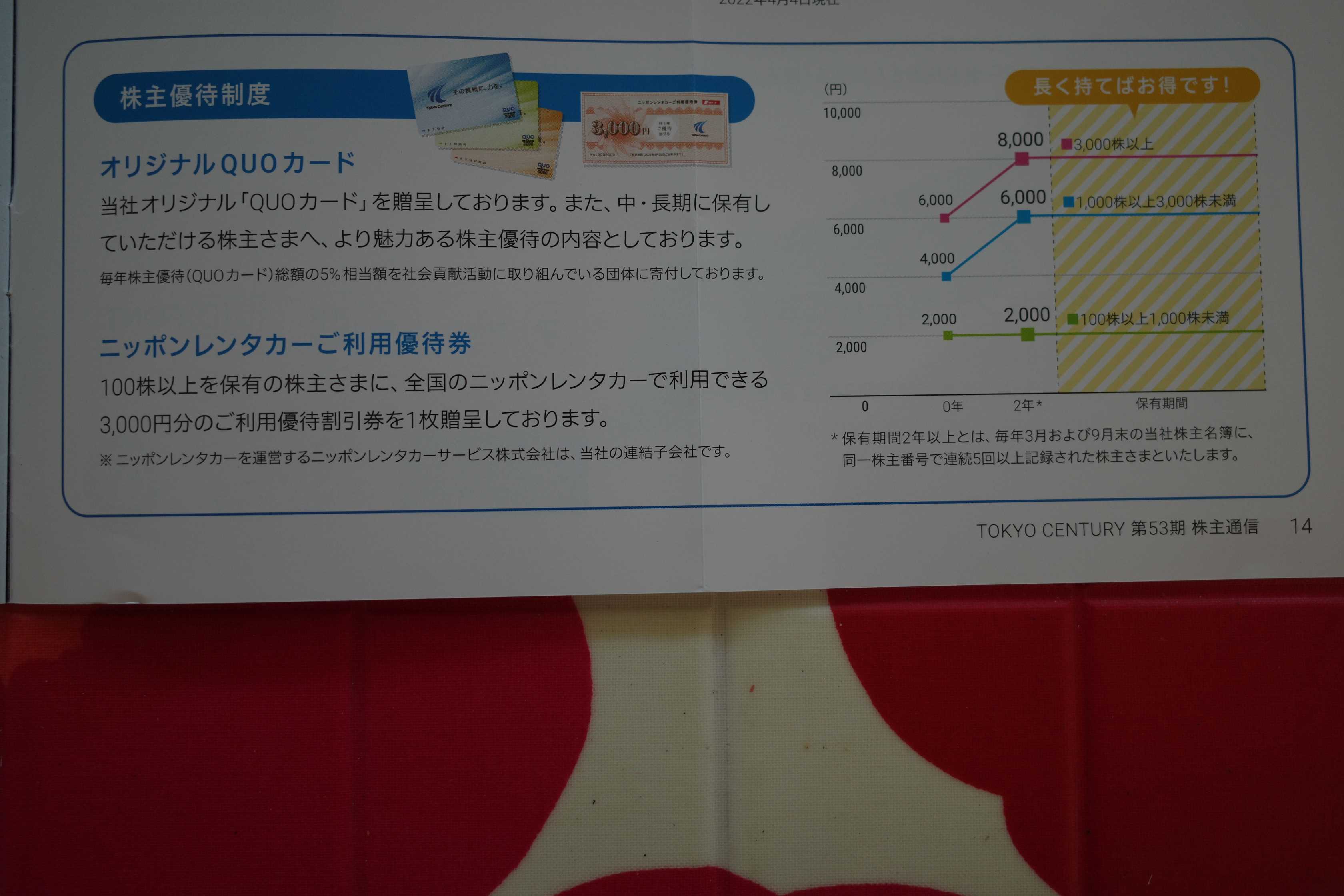 2021～23PF概況203位、東京センチュリー。 | みきまるの優待バリュー株日誌 - 楽天ブログ