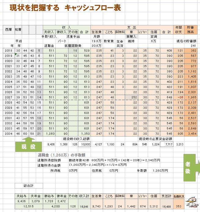 子無し共稼ぎ夫婦 貯蓄は月いくらがいいですか 武田つとむファイナンシャルプランナー事務所 岩手 盛岡駅前 楽天ブログ