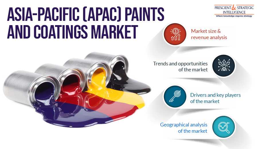 APAC Paints and Coatings Market Growth, Size and Demand Forecast Report