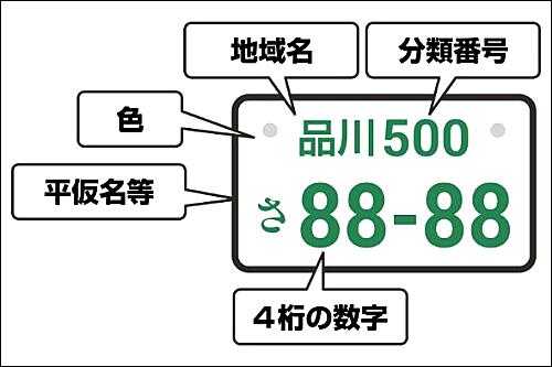 ナンバープレート 耳 ミミ とチャッピの布団 楽天ブログ