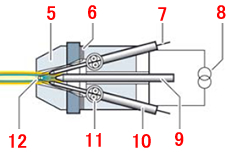 TWAS コーティングシリンダー