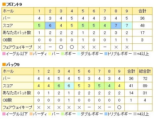 太平洋クラブ高崎コース20151215.jpg