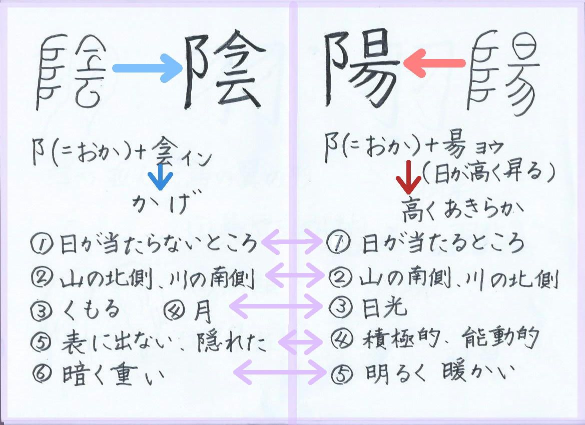 陰と陽 前登志夫の樹を思う 60ばーばの手習い帳 楽天ブログ