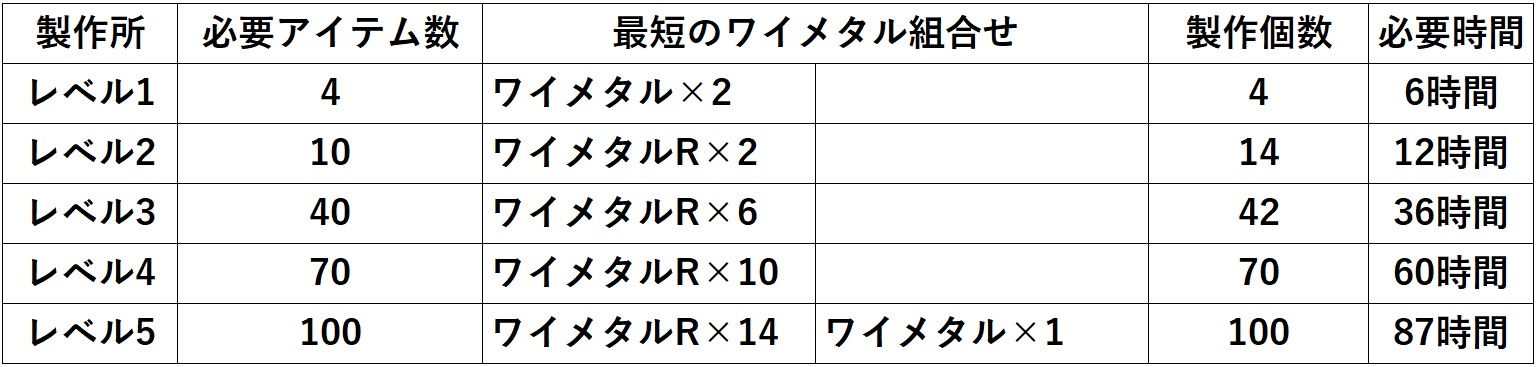 妖怪ウォッチぷにぷに の記事一覧 微課金gamesのイケボ系ゲーム実況 楽天ブログ