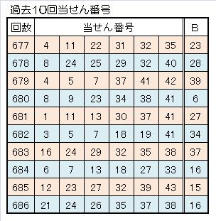 ロト６一本釣り予想過去10回当せん番号.jpg