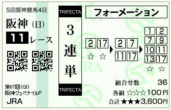 15.阪神ＪＦ（三連単フォーメーション）