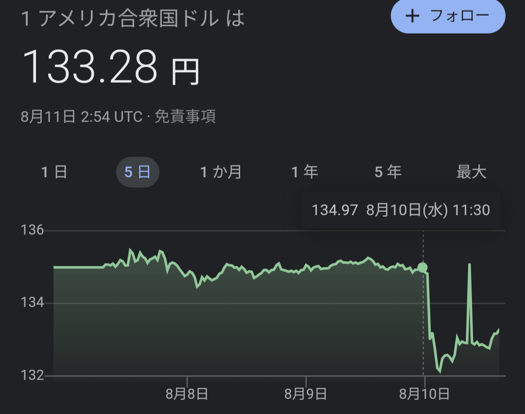 Cpiキターーー 米国株上昇相場へ ま 坊のハッピーライフブログ 楽天ブログ