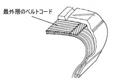 タイヤ