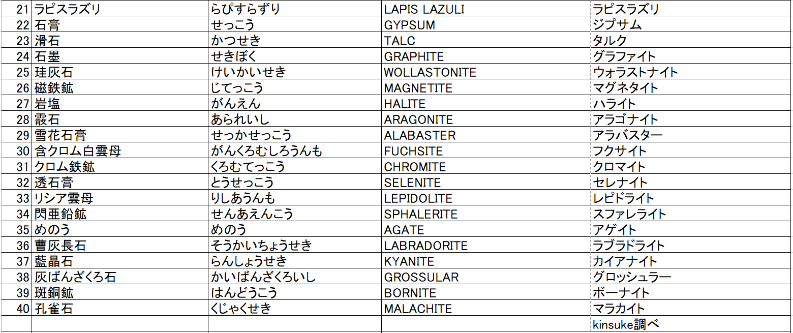 地球の鉱物コレクション