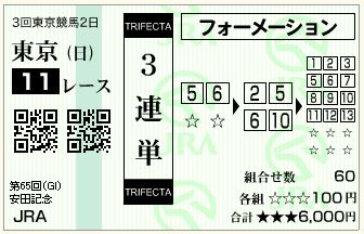 15.安田記念（三連単フォーメーション）