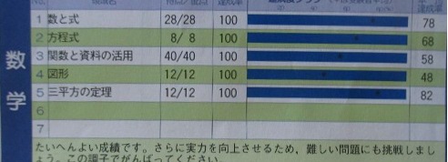 １００ｄ