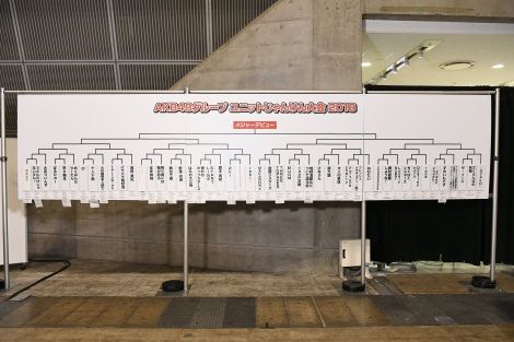 Akb48 第2回akb48グループ ユニットじゃんけん大会 組み合わせ 会場決定 ルゼルの情報日記 楽天ブログ