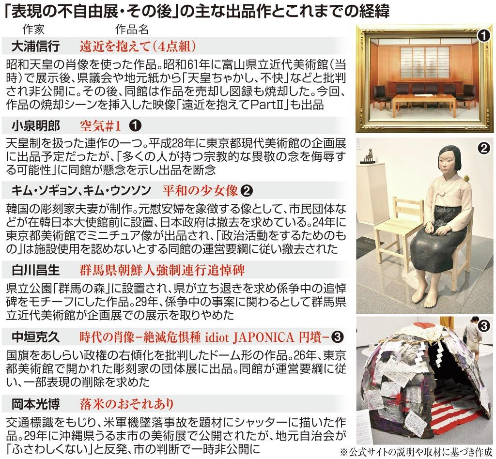 不自由展 作品に 不快 批判 天皇肖像燃やす表現 来場者 悪意に満ちていた 愛知の芸術祭 企画展中止 ちょっぴりお得な生活豆知識 楽天ブログ