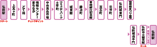 hirosaki02_course.gif