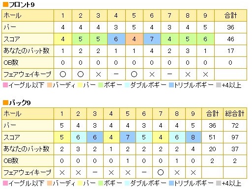 関越ハイランドゴルフクラブ20151229.jpg