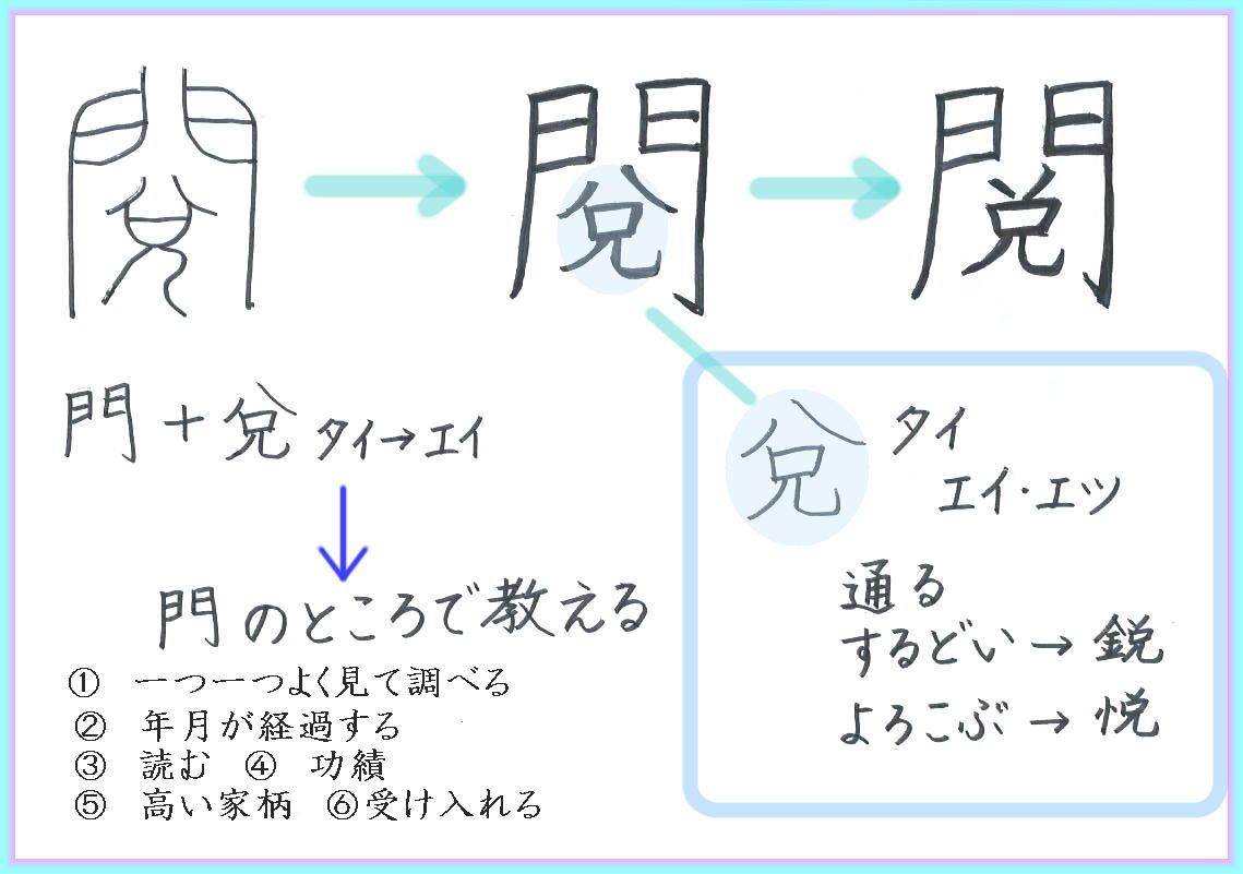 常用漢字 の記事一覧 60ばーばの手習い帳 楽天ブログ