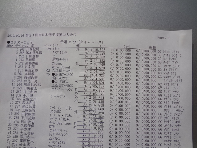 GPX-CL2
