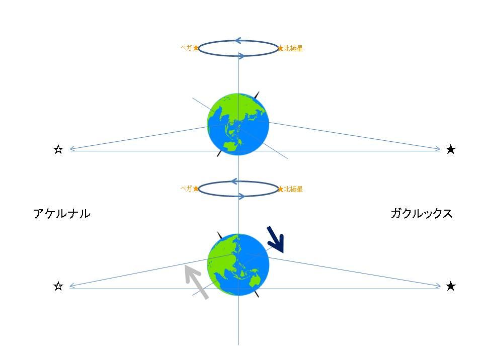 星の位置はずっと同じ ではない ホシミスト3013の天体撮影記 楽天ブログ