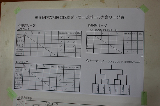 20150215ラージボール卓球大会１１