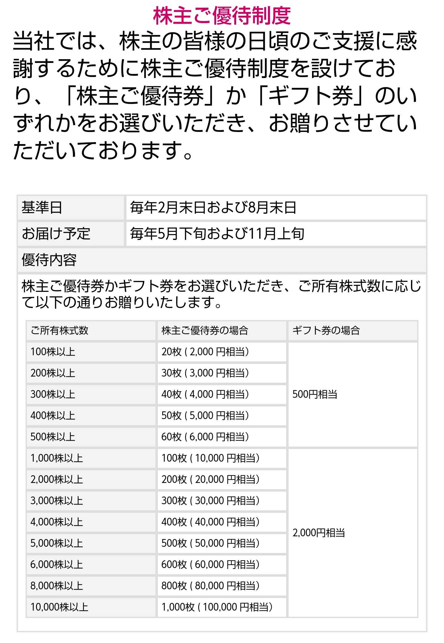 イズミから youmeタウンの優待券が到着 | うさこの株主優待と株主総会