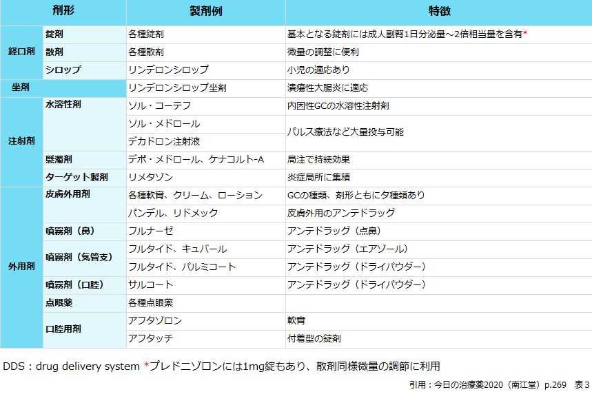 人気 サルコート 効き目