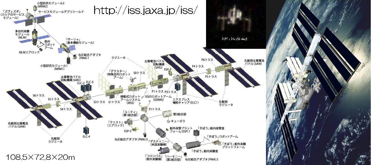 JAXAのページから、ISSの構造