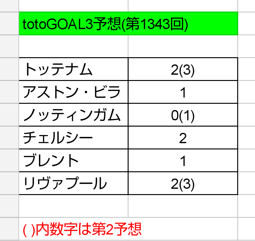 Toto予想 第1343回 ねおとと Toto予想 楽天ブログ