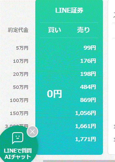 Line証券での株取引 やめたほうがいい理由 今日の話題 楽天ブログ Line証券での株取引 やめたほうがいい理由 今日の話題 楽天ブログ