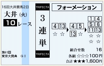 15.東京大賞典（三連単フォーメーション）