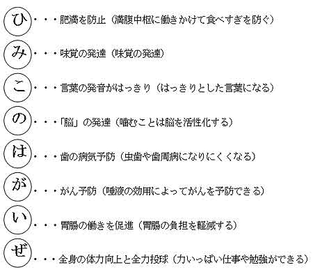 「よく噛む」八大効果