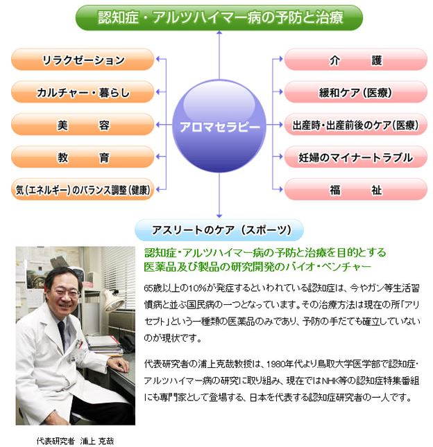 ものわすれ２