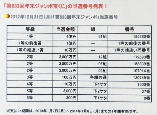 年末ジャンボ当選番号.jpg