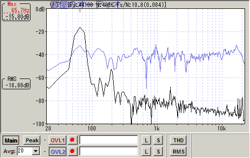 部屋のオーディオで追試１