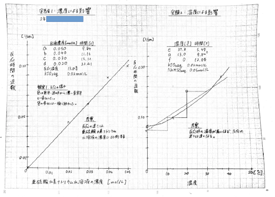 生徒実験 化学反応の速さ レポート 高校化学の教材 分子と結晶模型の ベンゼン屋 楽天ブログ