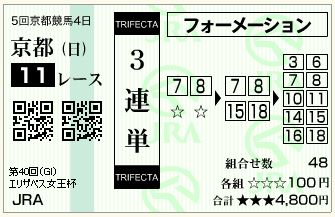 15.エリザベス女王杯（三連単フォーメーション）