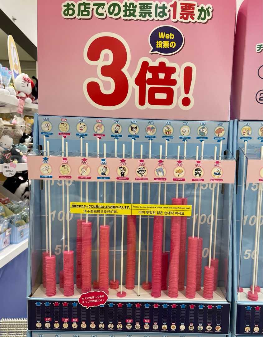 サンリオ キャラクター 大賞 投票